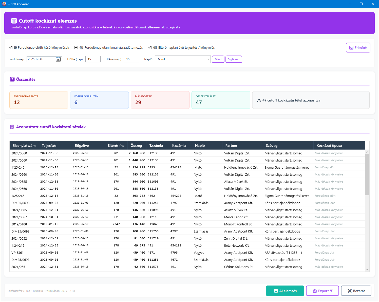 Cutoff kockázat elemzés