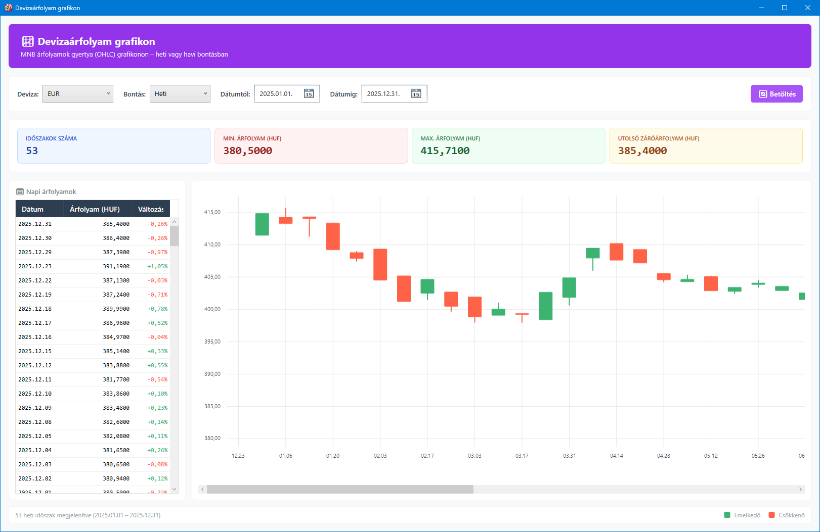 Devizaárfolyam grafikon
