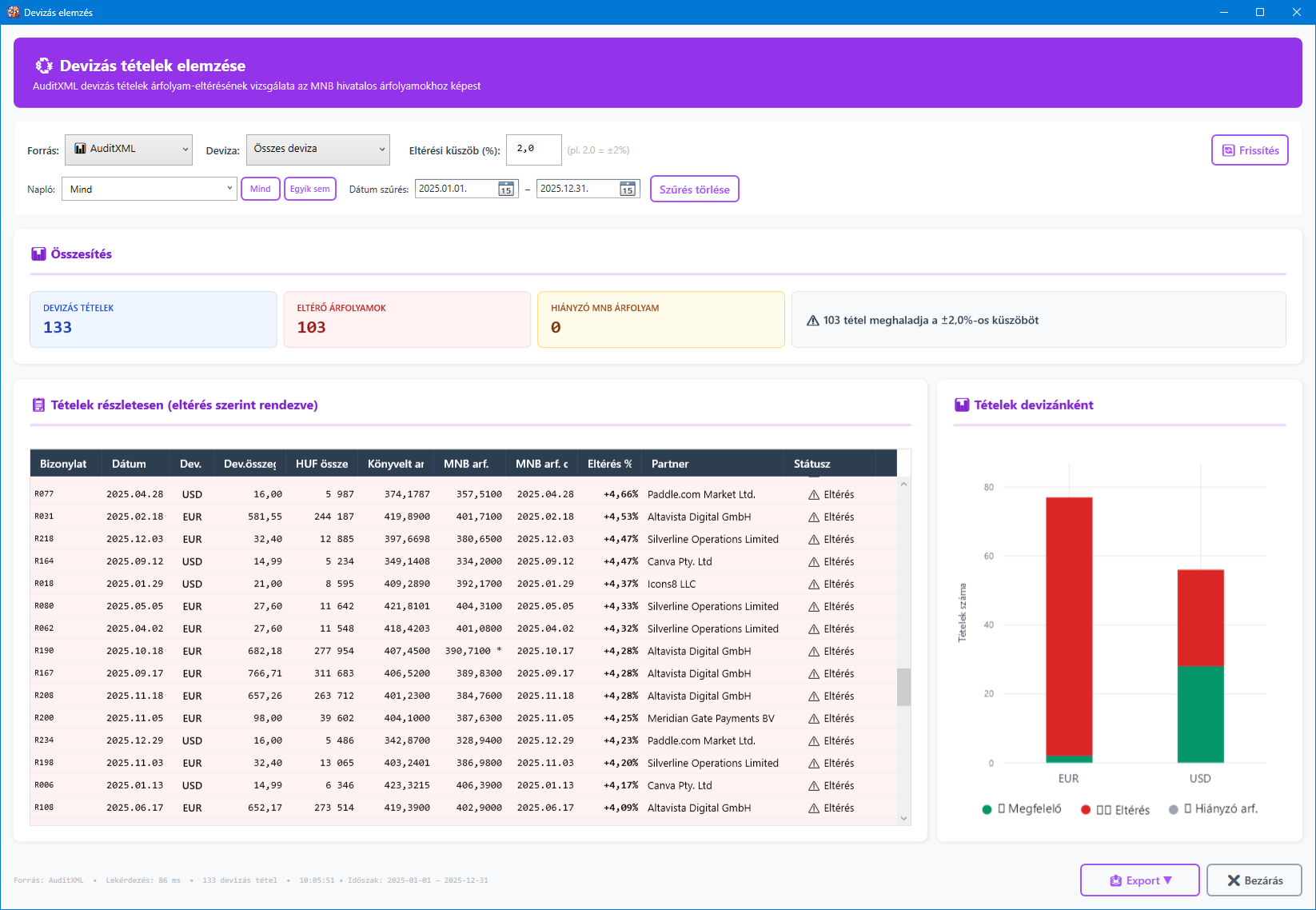 Devizás tételek elemzése