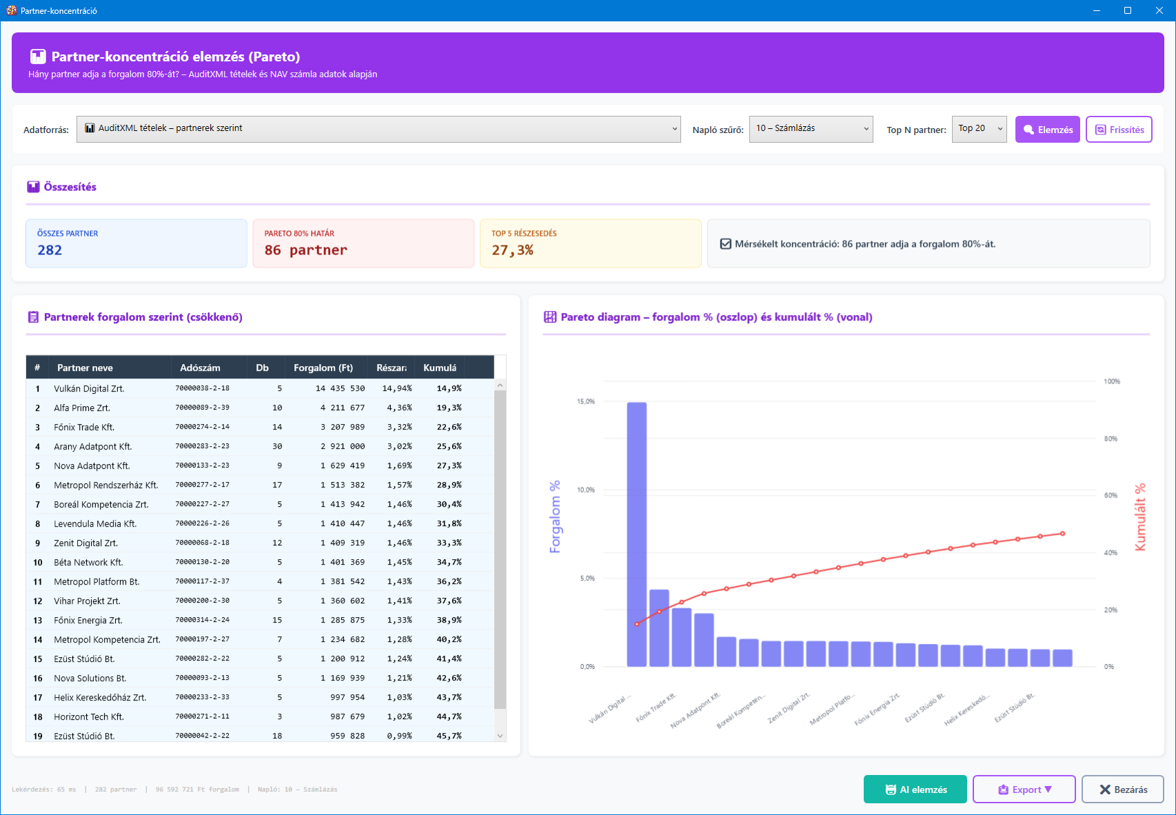 Partner-koncentráció főképernyő