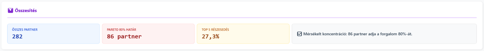 Partner-koncentráció összesítő kártyák