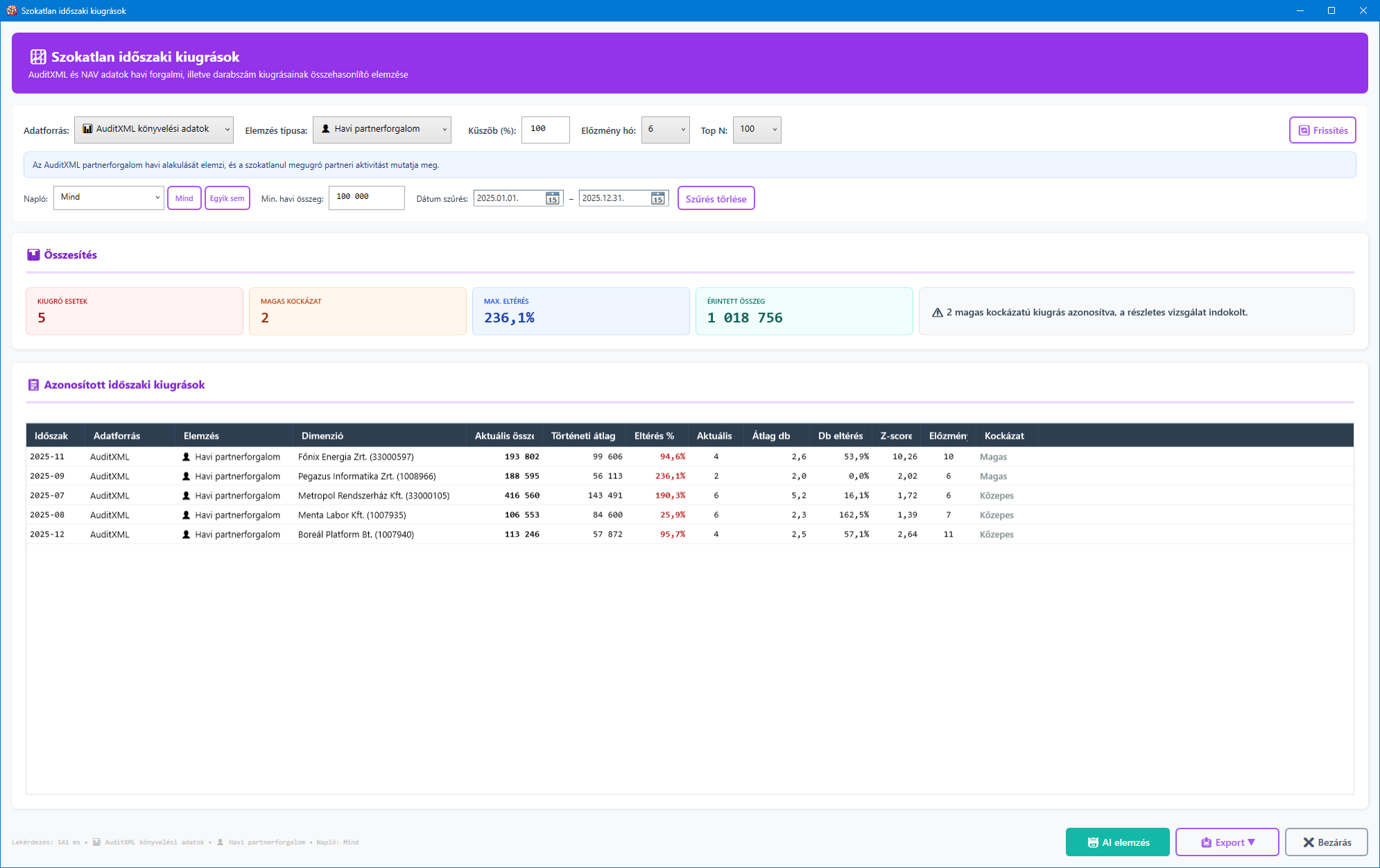 Szokatlan időszaki kiugrások főképernyő
