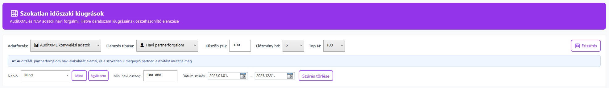Szokatlan időszaki kiugrások adatforrás és elemzéstípus