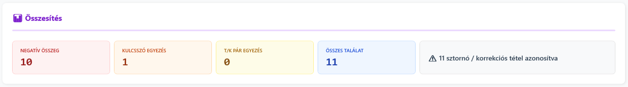 Sztornó és korrekciós tételek összesítő kártyák