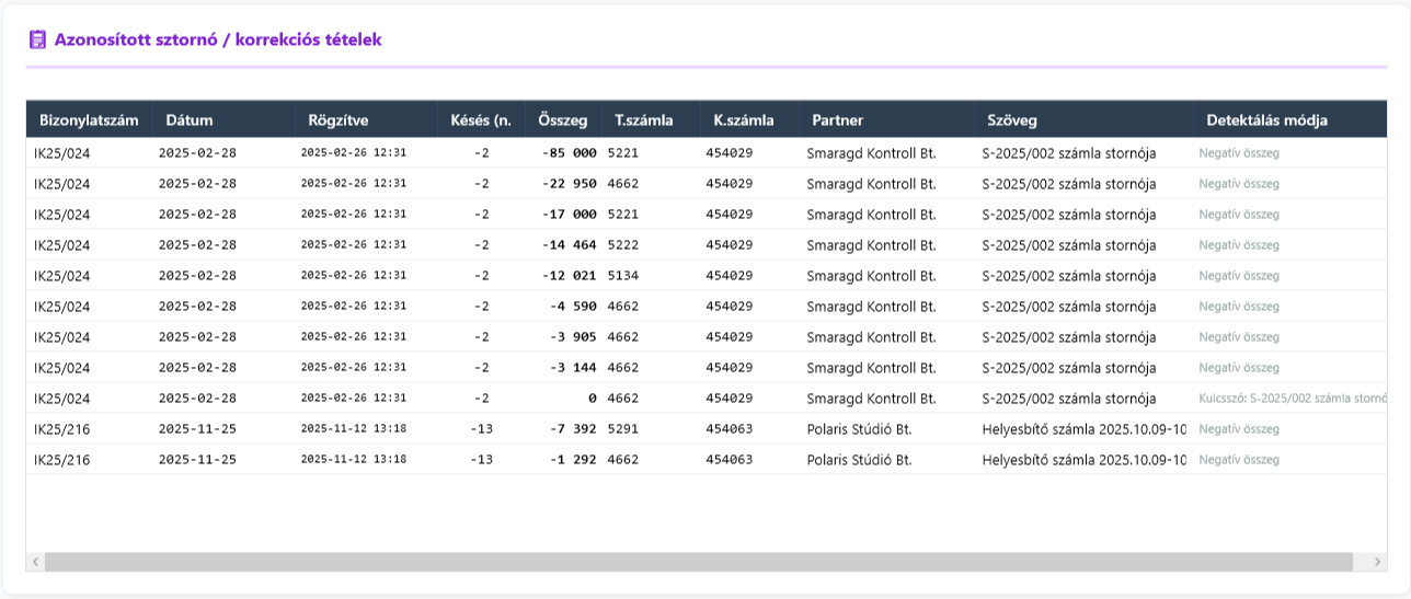 Sztornó és korrekciós tételek táblázat