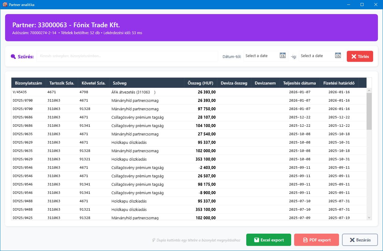 Partner részletek hétvégi tételekből