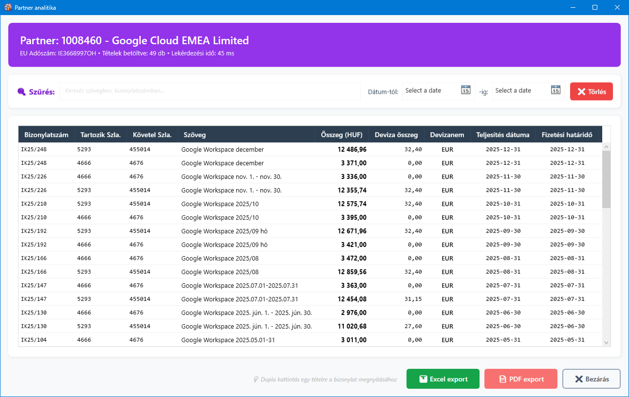 Partner analitika ablak